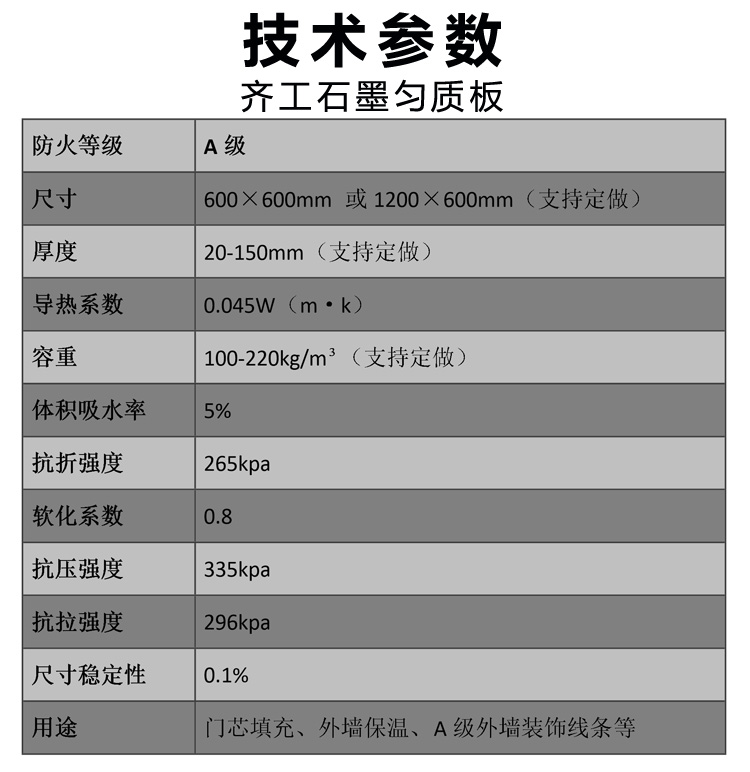 石墨勻質板（門芯專用）